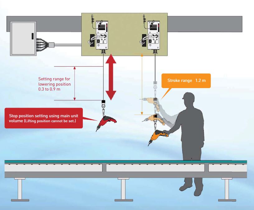 Balancuesi i motorizuar për vegla ENDO Position Balancer, seria PB