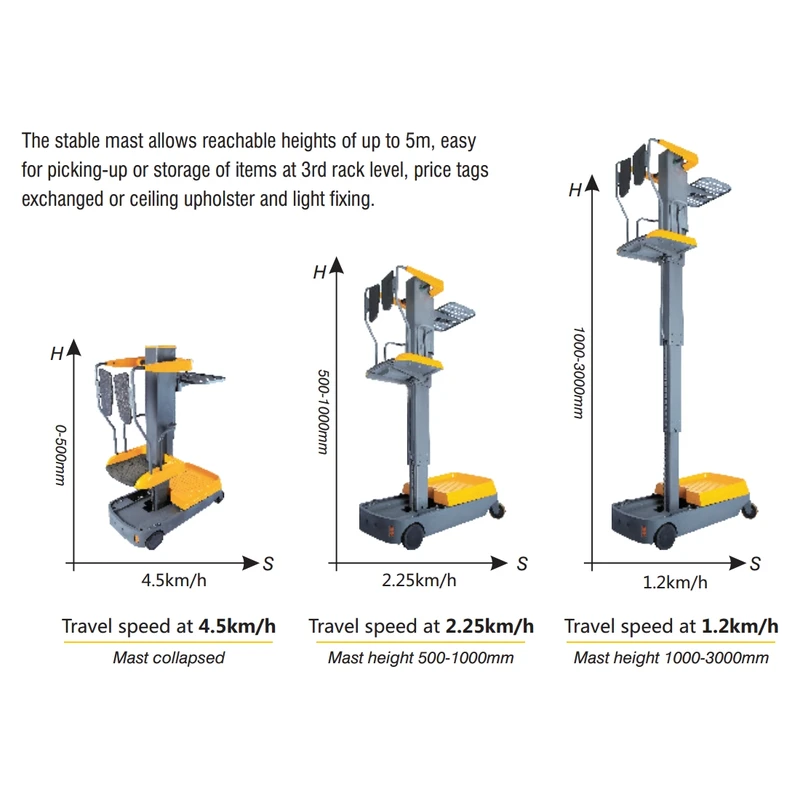 Makinë mini për komisionimin e porosive MKV, 90–150 kg, 4225 mm – pamje 2