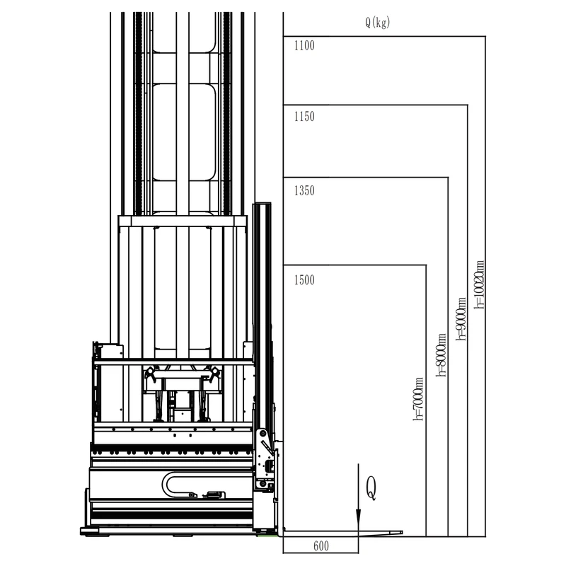 Pirun ngritës REV15TS me kapacitet 1500 kg, pamja 6
